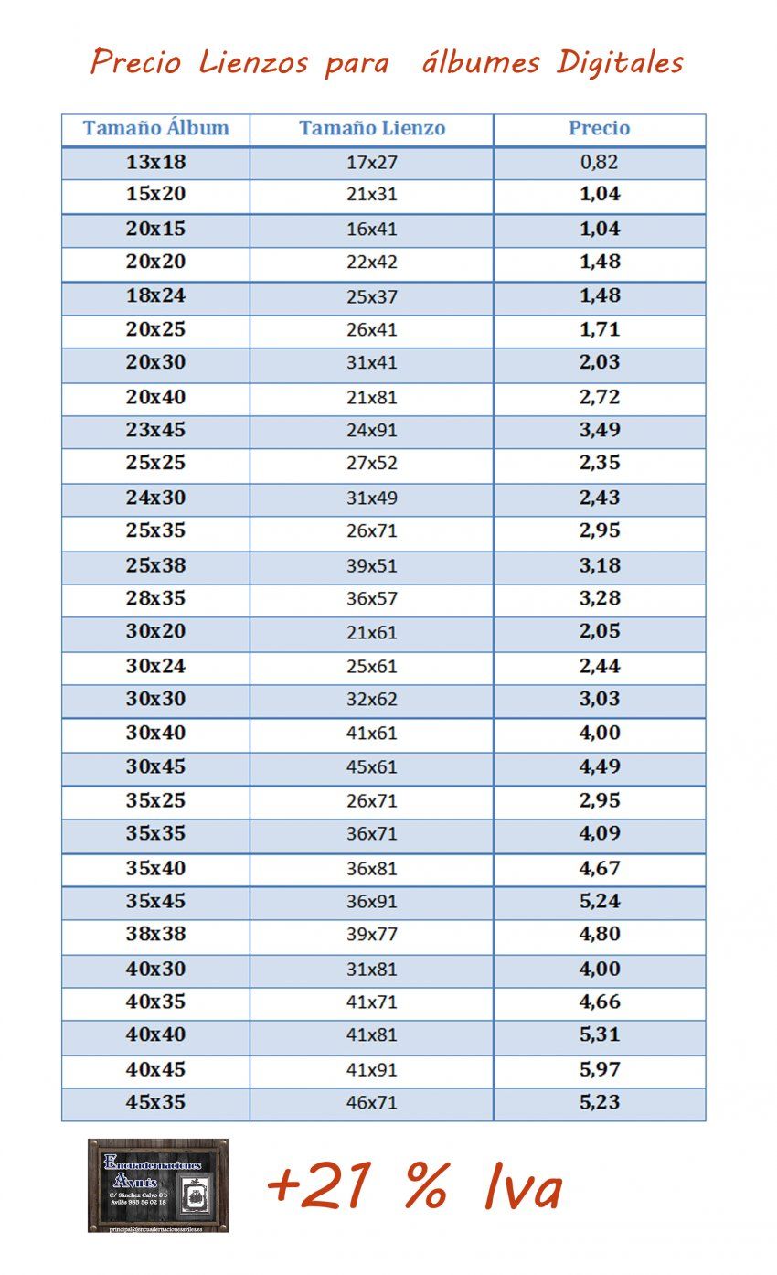 precios par lienzos